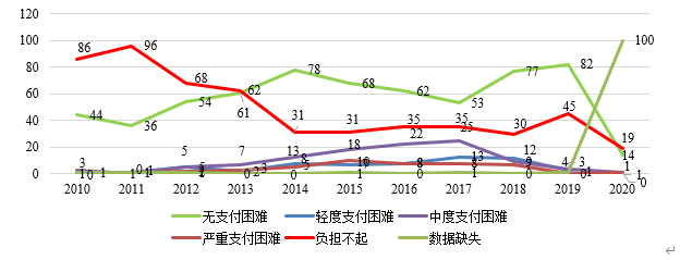 免费色情片