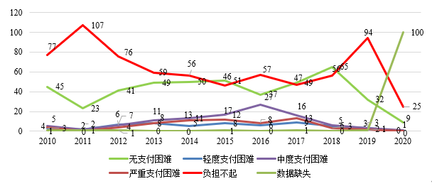 免费色情片