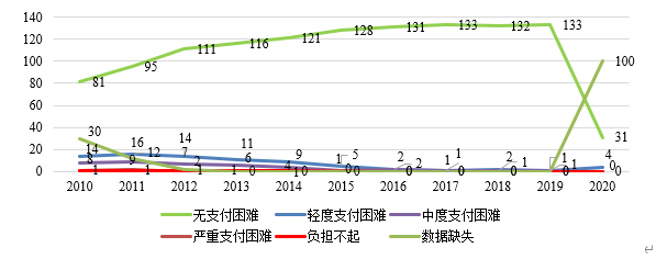 免费色情片