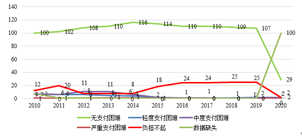 免费色情片