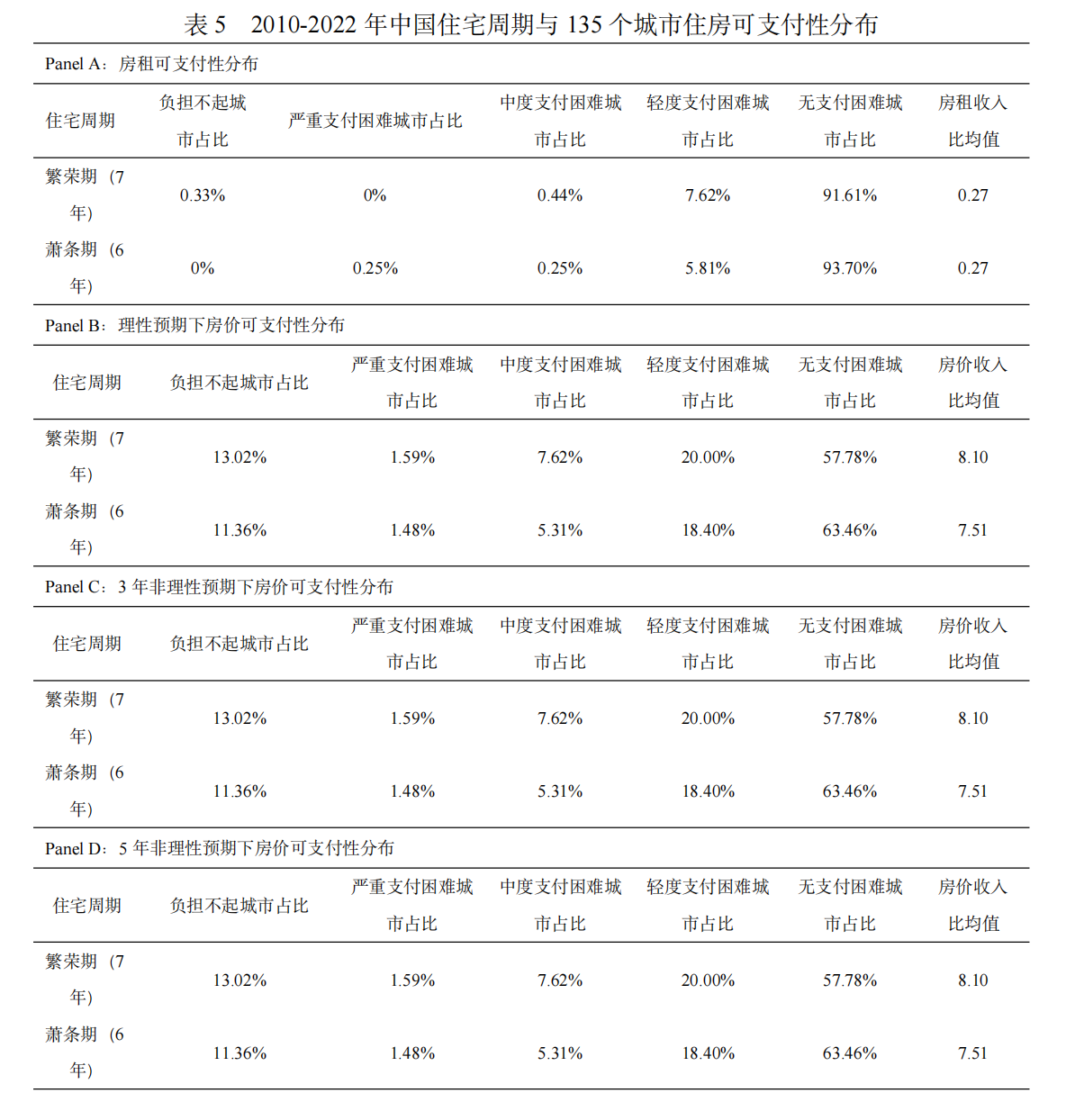 免费色情片