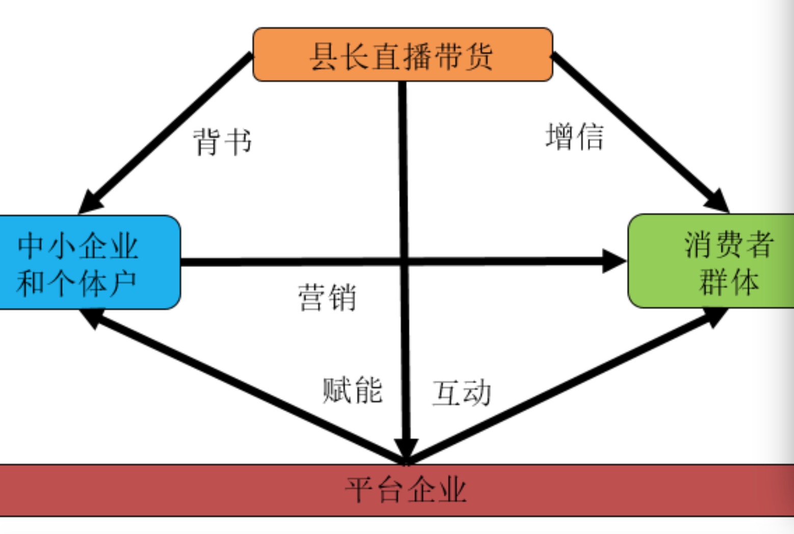 免费色情片