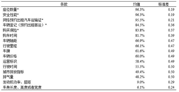 免费色情片