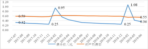 免费色情片