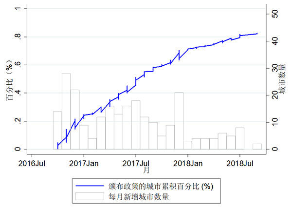 免费色情片