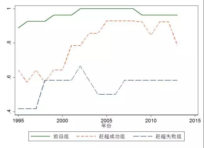 免费色情片