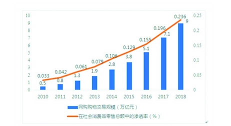 免费色情片