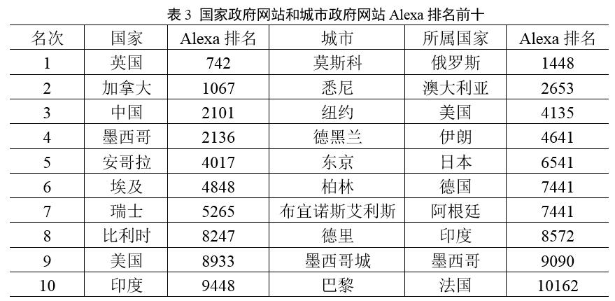 免费色情片