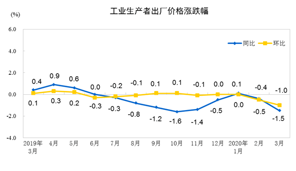 免费色情片