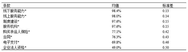 免费色情片