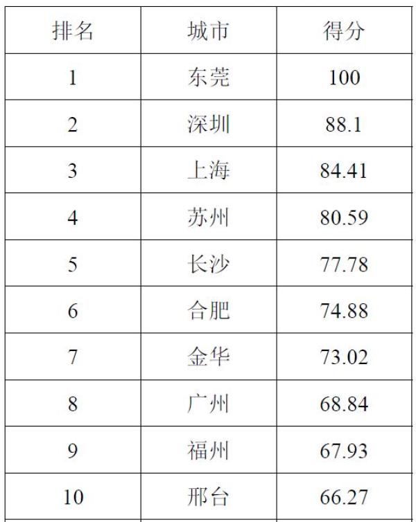 免费色情片