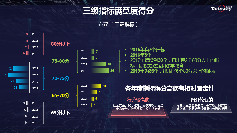 免费色情片