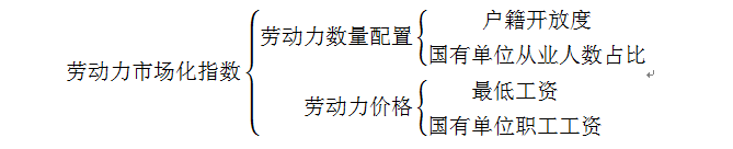 免费色情片